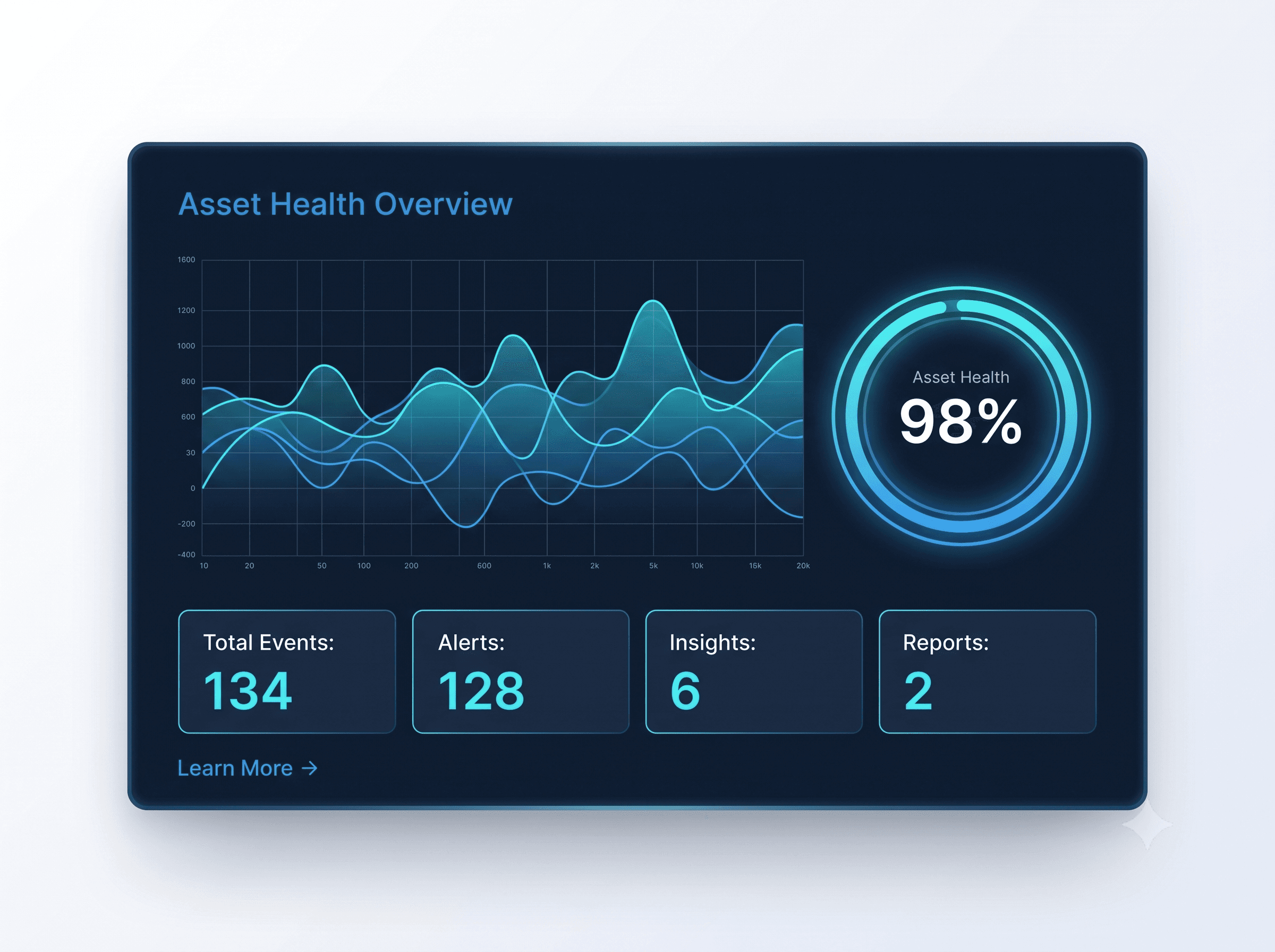 RDPMS Platform Dashboard